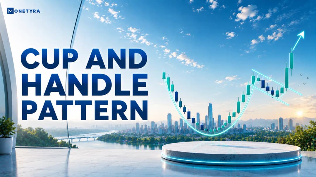 Cup and Handle Pattern